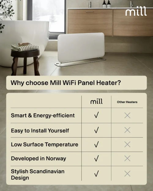 Mill Invisible Smart WiFi Gen.4 1500W 22 m² - Elektriradiaator PA1500WIFI4A - Image 7