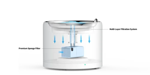 PETKIT Eversweet 3 Pro P4108 (UVC) 1,35L – Automaatne veetosaator - Image 6
